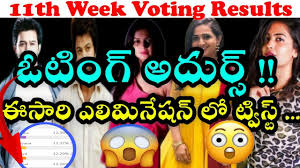 Bigg Boss Telugu Voting Results 19th November Elimination Ariyana In Danger Of Eviction This Week Thenewscrunch Do you think its a fair elimination? bigg boss telugu voting results 19th