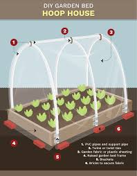 How many clamps do you need for a cold frame? Pvc Garden Bed Cover