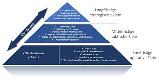 So, how do they differ? So Entwickelt Man Eine Online Marketing Strategie Aufgesang