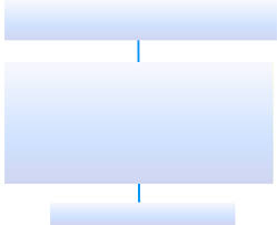 National Early Warning Score (NEWS) as Prognostic Triage Tool for Septic  Patients
