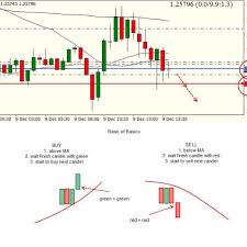 stock chart analysis stock chart analysis candlestick