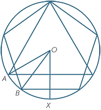 Inscribed angle, intercepted arc, inscribed polygon, circumscribed circle. Construction