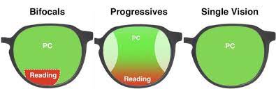 What Are The Best Computer Glasses What Is Computer Progressive Glasses Best Computer