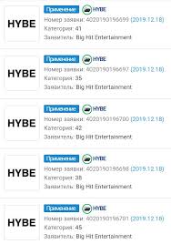 The name is of slavic (slovak) origin with uncertain etymology. Bighit Just Trademarked Hybe Bangtan