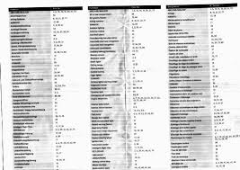 mercedes e350 fuse box wiring diagram schemes