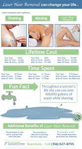 No worries, we dislike spam too. Best St Louis Laser Hair Removal Procedures Cosmetic Surgery In St Louis