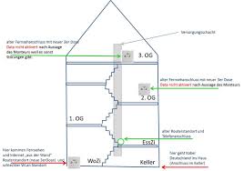 1.2 lan verkabelung neubau gratis beratung. Wie Verlege Ich Ein Netzwerkkabel Uber Mehrere Etagen Bzw Was Muss Ich Dabei Beachten Netzwerk Lan Kabel Deutschland