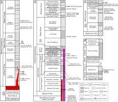 A snippet of this song was previewed on xxxtentacion's instagram page and was given temporary titles such as planet uranus and spotlight. Towards Resolving The Jigsaw Puzzle And Age Fossil Inconsistency Within East Gondwana Sciencedirect