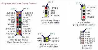 A regulated power supply converts unregulated ac (alternating current) to a constant dc (direct current). Diy Regulated Power Supply 12v 5v And 3v From Pc Psu Robots Community Synthiam