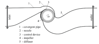 1840s england, acclaimed but overlooked fossil hunter mary anning and a young woman sent to convalesce by the sea develop an intense relationship, altering both of their lives forever. Water Free Full Text A New Device For Pressure Control And Energy Recovery In Water Distribution Networks Html