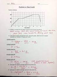 Such a concept is required when you are studying circular motion. Distance Time Graphs Speed Graph Worksheet Sumnermuseumdc Org