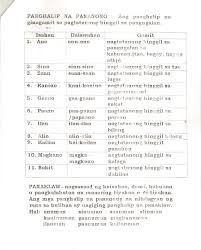 Panauhan Ng Panghalip Panao Worksheet Printable Worksheets And Activities For Teachers Parents Tutors And Homeschool Families