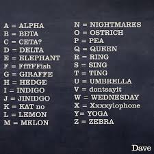 The international phonetic alphabet (ipa) is an academic standard that was created by the international phonetic association. Dave On Twitter Do You Ever Get Flustered Whilst Trying To Remember The Phonetic Alphabet This Handy Guide Should Help Http T Co Daofhbqjyu