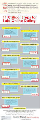 11 Critical Steps For Safe Online Dating Online Dating Profile Examples Online Relationship Online Dating