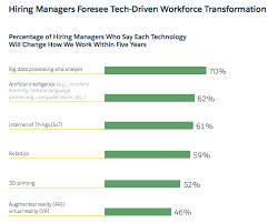 On the whole, there are four main effects that the fourth industrial revolution has on business — on customer expectations, on product enhancement, on collaborative innovation and on organizational forms. What Is The Fourth Industrial Revolution And Why You Should Care Salesforce Blog