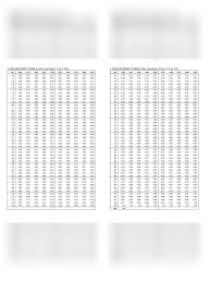 The table below lists the common logarithms (with base 10) for numbers between 1 and 10. Pdf Log Table Elements Pdf Download Instapdf