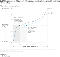 Undertaking university study will significantly change your pattern of expenditure from before you started university. The Future Of Work In Europe Mckinsey