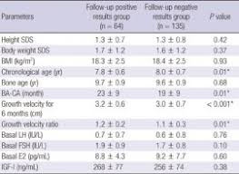 Image result for GnRH Stimulation Test