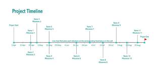 How to create continuous timeline template in powerpointcreate an extra long timeline without compromising on the text size or description. 8 Free Project Timeline Templates For Excel Word