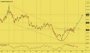 Stock/share prices today, glenmark pharmaceuticals ltd. Z1cvkj2jsxzvxm
