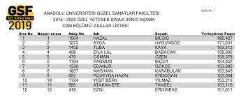Kullanmakta olduğunuz tarayıcı anadolu üniversitesi çevrimiçi sınav sistemi güvenlik kriterlerine uygun değildir. Anadolu Universitesi 2019 2020 Yetenek Sinavi Sonuclari Aciklandi