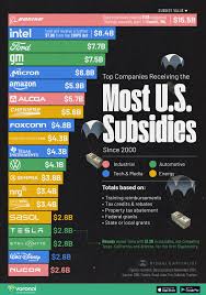 Image result for Base Yellow 1990 US Government