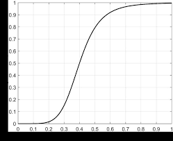 Jude celestine raj,nur humairrah binti abdul rahman,thannarasu a/l periakaruppan,thilagam a/p v subramaniam,yuvarajan a/l manikam shareen. The Response Of Butterworth High Pass Filter With X0 0 4 And M 3 Download Scientific Diagram