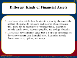 A financial asset is one whose value is based on a contractual right or ownership. Chapter 2 Financial Assets Money Financial Transactions And Financial Institutions Ppt Video Online Download