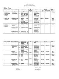 Search for sma spinal muscular atrophy. Silabus Bimbingan Tik Kelas 10 Ganjil