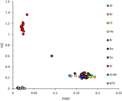 Team pest control is a full service environmental company that specializes in all phases of pest control. Genetic Analysis Of Wheat Sensitivity To The Toxb Fungal Effector From Pyrenophora Tritici Repentis The Causal Agent Of Tan Spot Springerlink