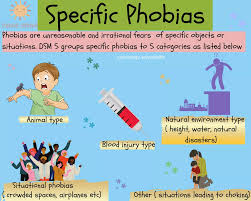 Image result for Specific Phobia