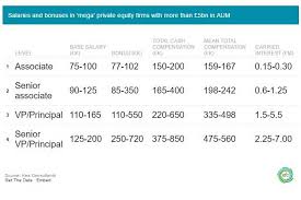 Want to be a hedge fund manager? Private Equity In Uk United Kingdom List Of Top Firms In Uk