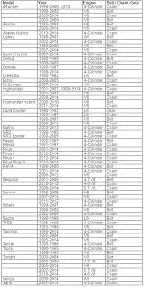 Toyota highlander rear bumper applique wiring diagram database. Does My Toyota Have A Timing Belt Dan Cava Toyota World