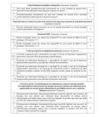 Codul caen pentru care se solicită finanțarea trebui să fie eligibil în. Punctaj Start Up Nation Si Calculator Punctaj Online Consultanta Si Accesare Fonduri Europene Nerambursabile Neotrust