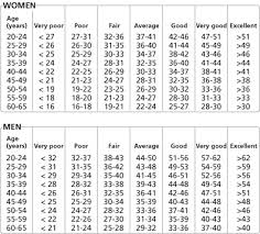 Vo2 Max Chart Cycling Bedowntowndaytona Com