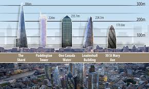 Check spelling or type a new query. Skyscrapers Are Not Ruining The London Skyline Claims The Shard Architect Renzo Piano Daily Mail Online