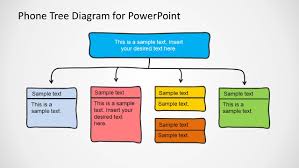 Call Tree Flow Chart Www Bedowntowndaytona Com