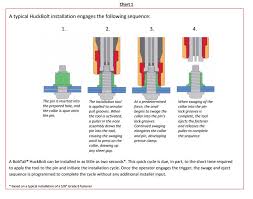 Welding Vs Fastening Fastener Fixing Technology