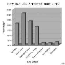 Legalize Lsd