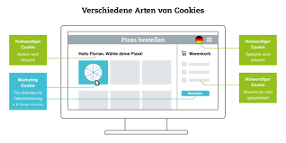 Możesz wyłączyć obsługę plików cookie z google analytics. Eugh Urteil Keine Einwilligung Keine Cookies Opt In Pflicht Fur Cookies Schweitzer Media