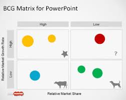 free boston consulting group matrix template for powerpoint