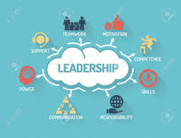 leadership chart with keywords and icons flat design