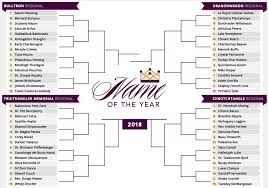 Have you ever wondered what your last name (surname) meant? Naming The Name Of The Year Candlepower Thinkmap Visual Thesaurus