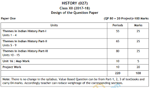 Cbse Class 12 History Exam Pattern Marking Scheme Question Paper Design 2018 Aglasem Schools Marking Scheme Question Paper Secondary Education