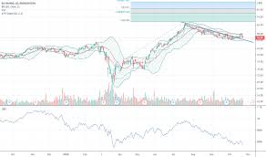 Se você acessar o site da corretora, haverá essa informação. B3sa3 Stock Price And Chart Bmfbovespa B3sa3 Tradingview