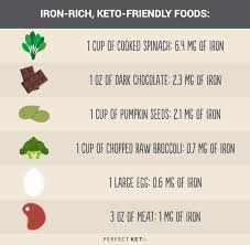 Grow new cells and tissues. Keto Micronutrients How To Avoid Vitamin Mineral Deficiencies In Ketosis