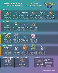 Keibron On Twitter Pokemon Go Pokemon Boss