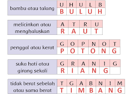 Pada kunci jawaban matematika kelas 7 halaman 98, 99, 100 semester 1 ini, dijelaskan juga berdasarkan rumus dan teori cepat dalam menemukan faktor tersebut. Lengkap Kunci Jawaban Halaman 99 101 103 105 106 Tema 5 Kelas 2 Buku Siswa Subtema 2 Pembelajaran 5 Pojok Edukasi