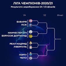 Псж жодного разу не вигравав турнір. Liga Chempioniv 2020 21 Rezultati Zherebkuvannya 1 4 I 1 2 Finaliv Lch Vsi Pari Chvertfinalu Sport Tsn Ua