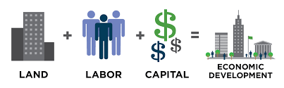Economic Development Smart Growth Helping Businesses Develop Compete In Western New York Buffalo Niagara Partnership